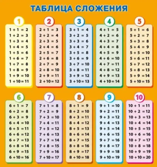 Обучающие плакаты. Математика