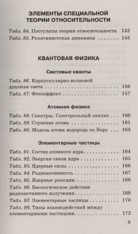Уценка. ЕГЭ. Физика в таблицах : 10-11 классы