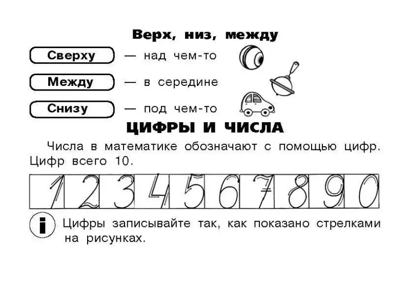 Узорова Ольга Васильевна: Все правила по математике для начальной школы